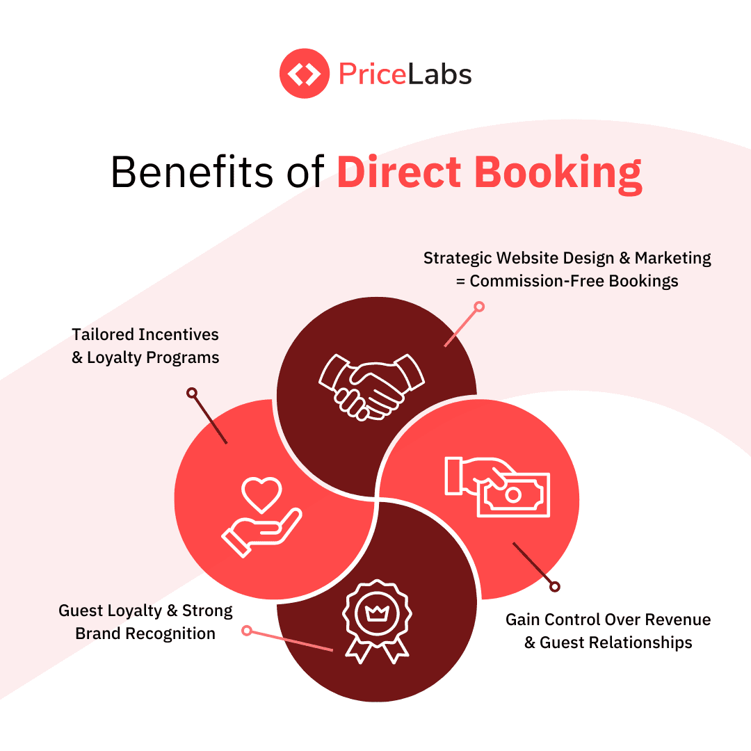 direct booking short term rental benefits