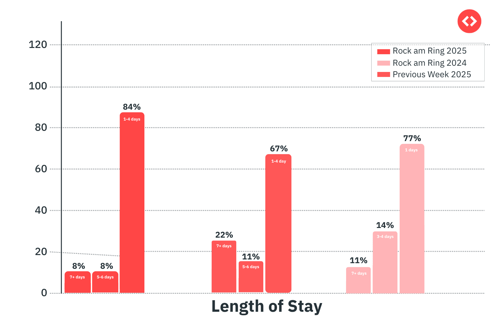 
Booking Patterns Rock am Ring 2025
