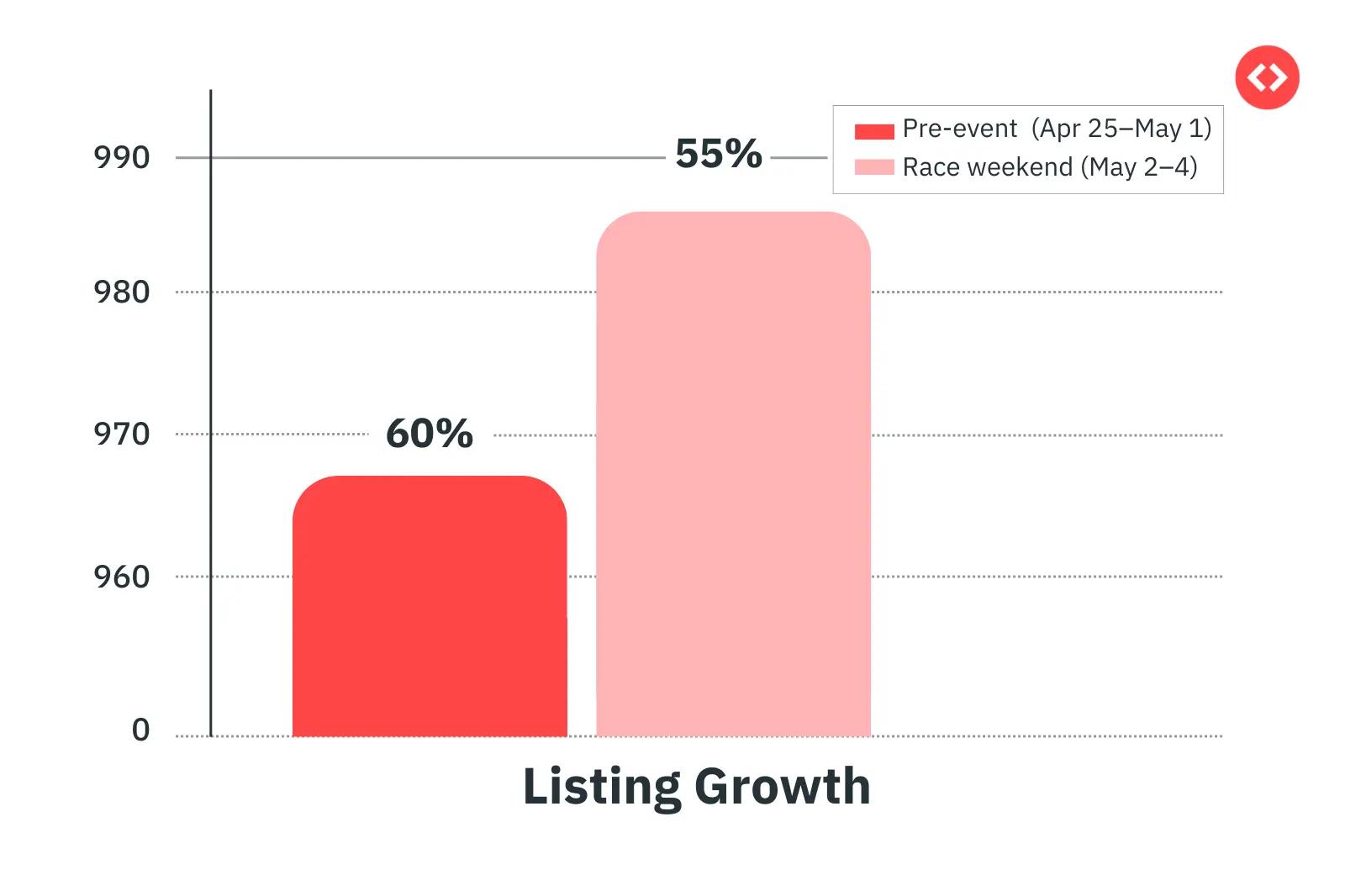 Miami Grand Prix 2025 impact on vacation rentals