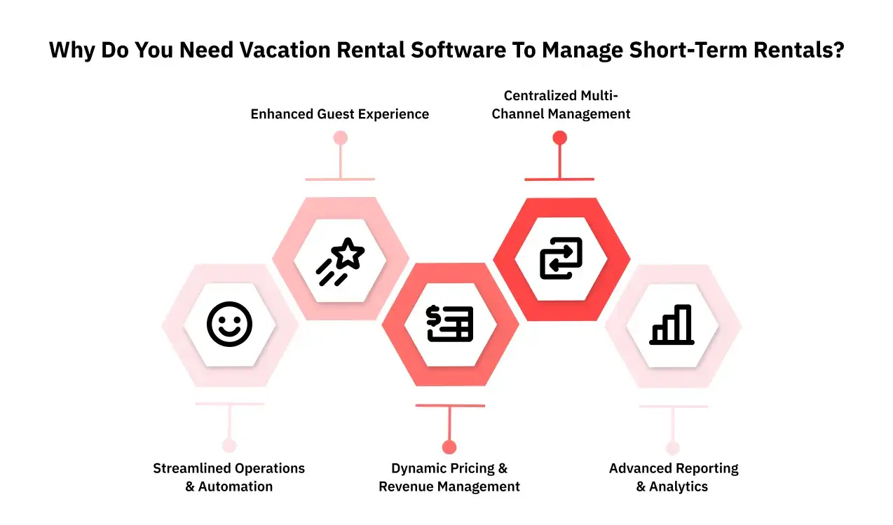 Why Do You Need Vacation Rental Software to manage short term rentals