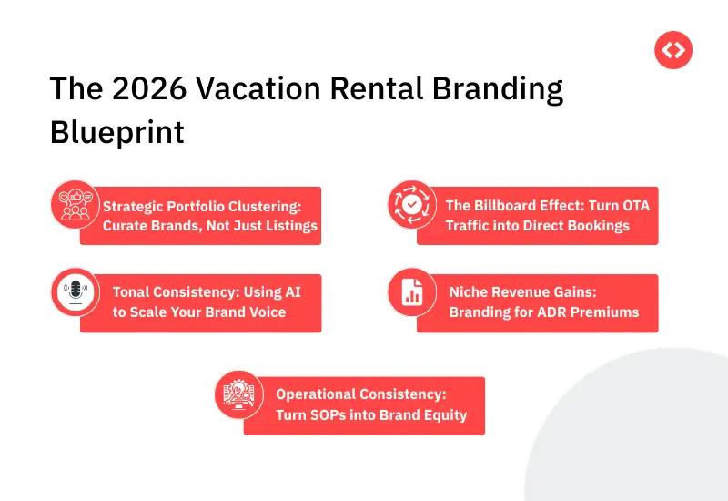 The 2026 Vacation Rental Branding Blueprint