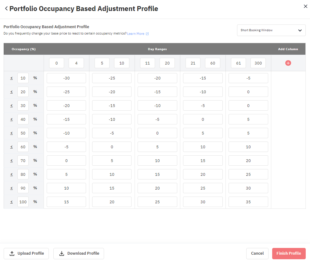 Portfolio Occupancy-Based Adjustments