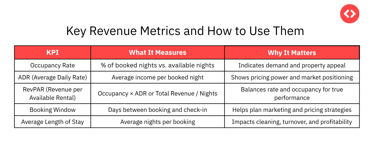 Key Revenue Metrics and How to Use Them
