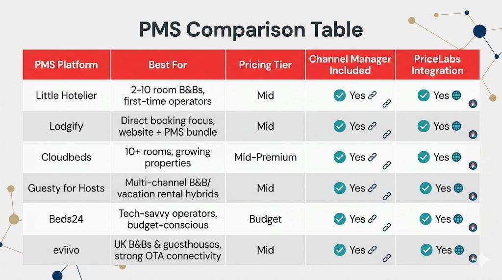 PMS-Vergleichstabelle