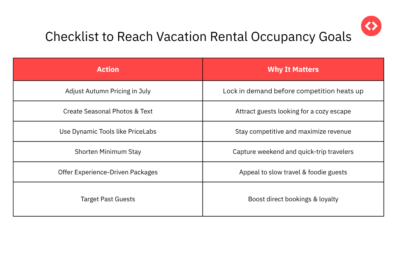 Checklist to Reach Vacation Rental Occupancy Goals in Italy