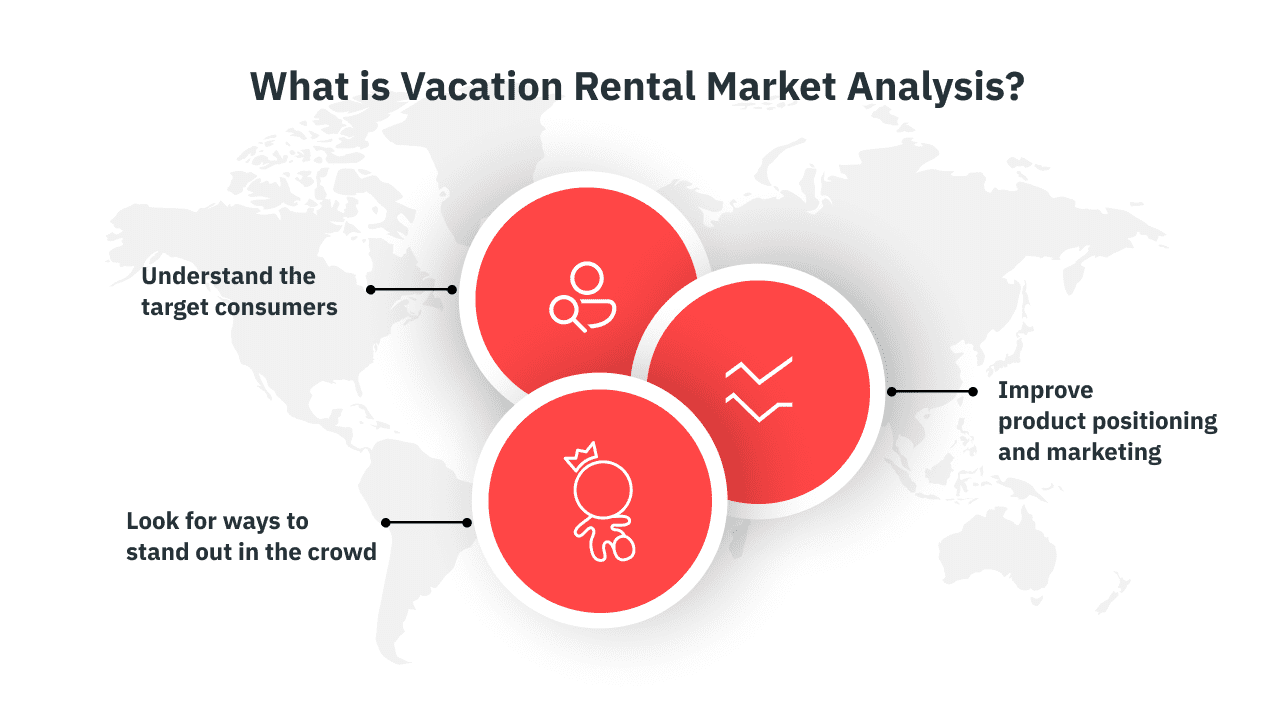What is Vacation Rental Market Analysis?
