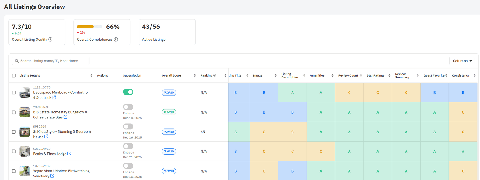Use Listing Optimizer to compare your Airbnb listing's ranking and performance with competitors