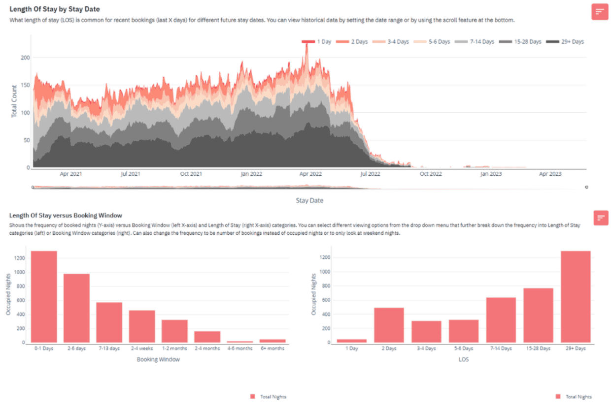 Portfolio Analytics