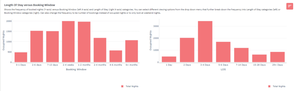vacation rental performance KPIs