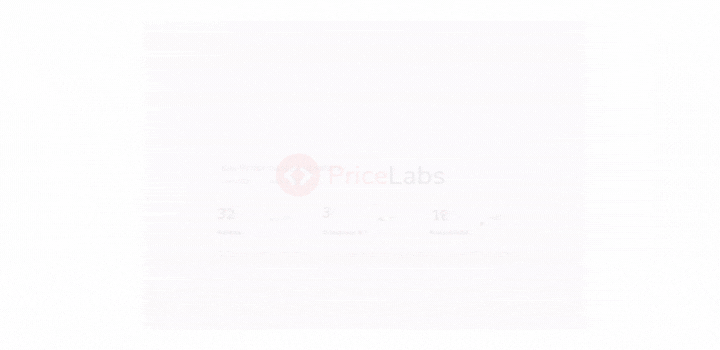 Portfolio Analytics di Pricelabs