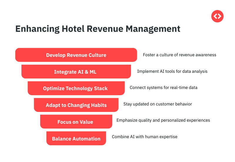 Revenue Management hoteleiro moderno