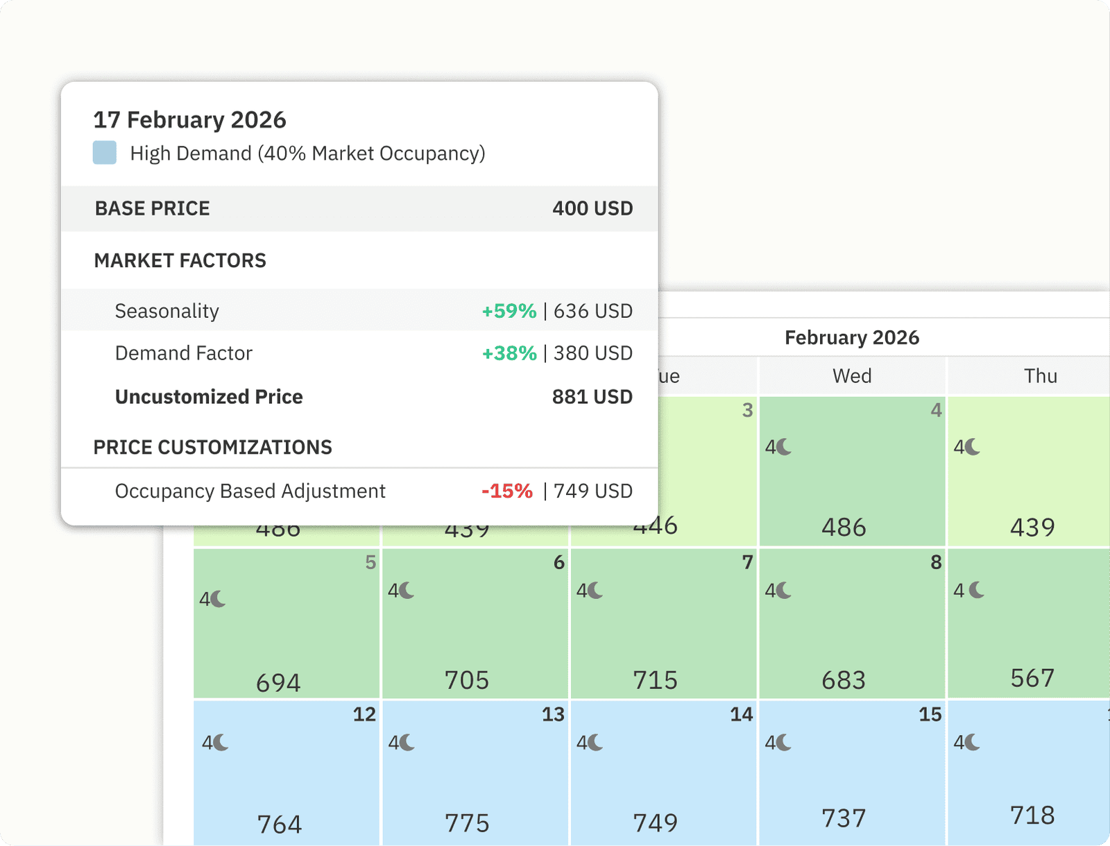 Implemente Dynamic Pricing para precificar sua propriedade conforme o mercado