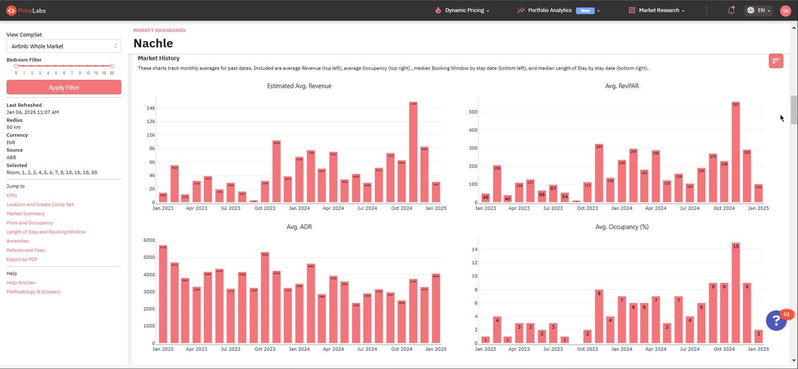PriceLabs Market Dashboard 