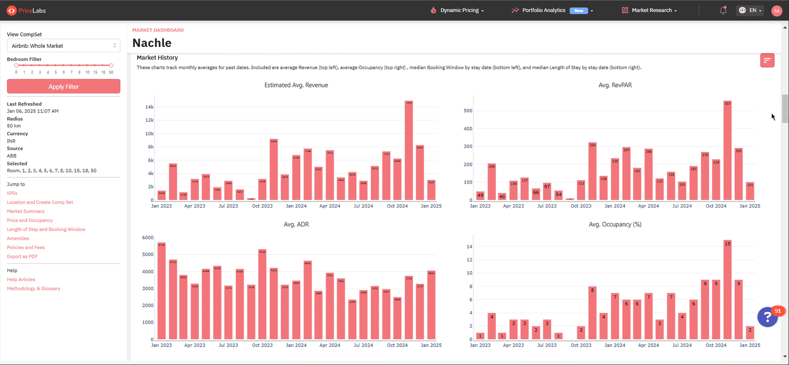 PriceLabs Market Dashboard