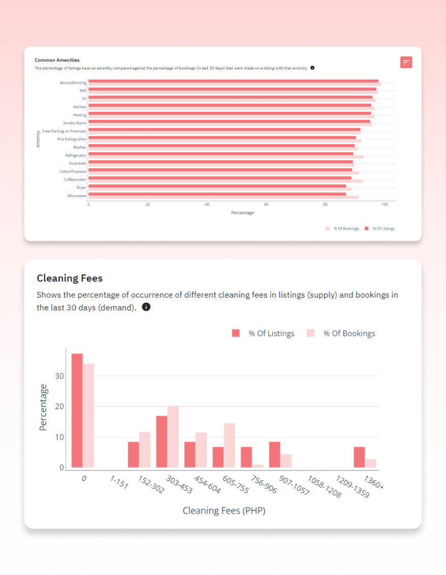 Market Dashboard : équipements, politiques, frais