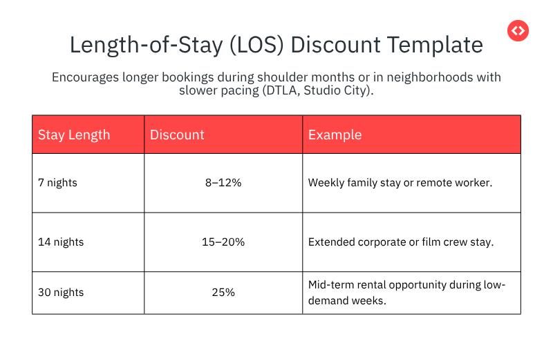 How to set minimum stay requirements for your property