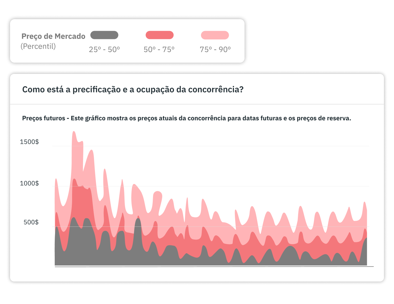 Compare com a concorrência certa