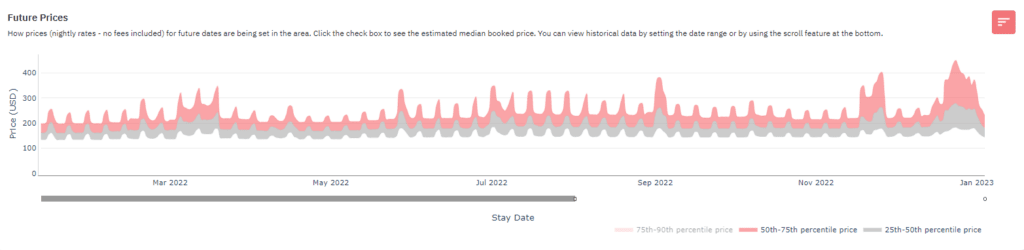 analyze vacation rental performance