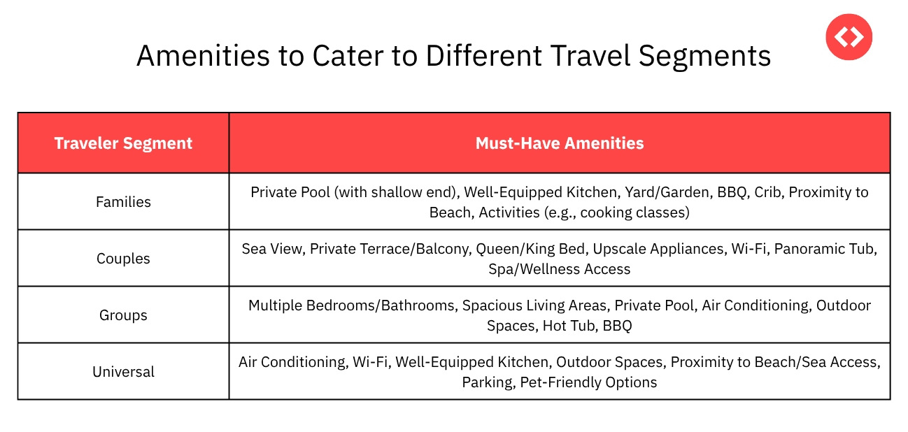 Amenities to Cater to Different Travel Segments