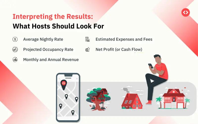 Interpretando os resultados de uma calculadora Airbnb: O que os anfitriões devem observar?