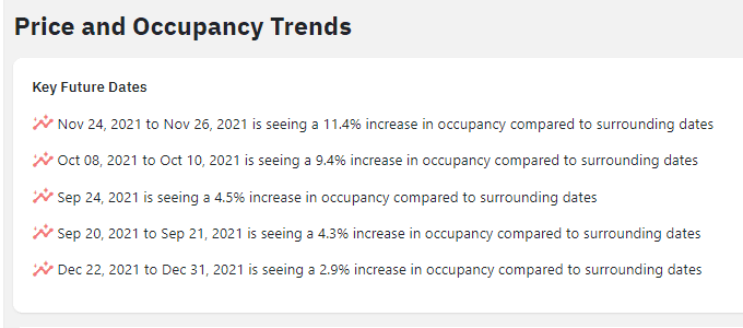 Grafico dei prezzi e dei trend di occupazione
