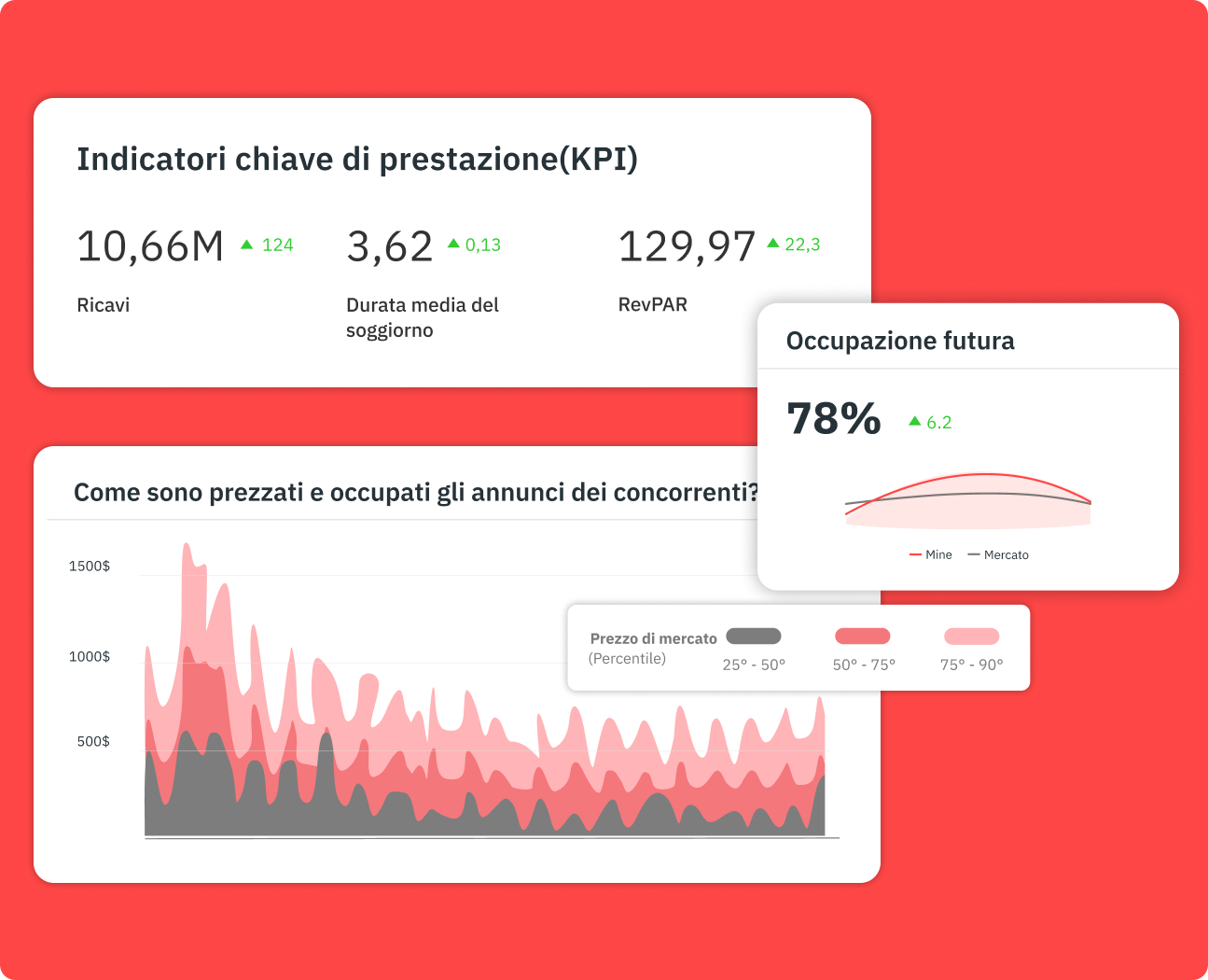 Interfaccia Market Dashboards