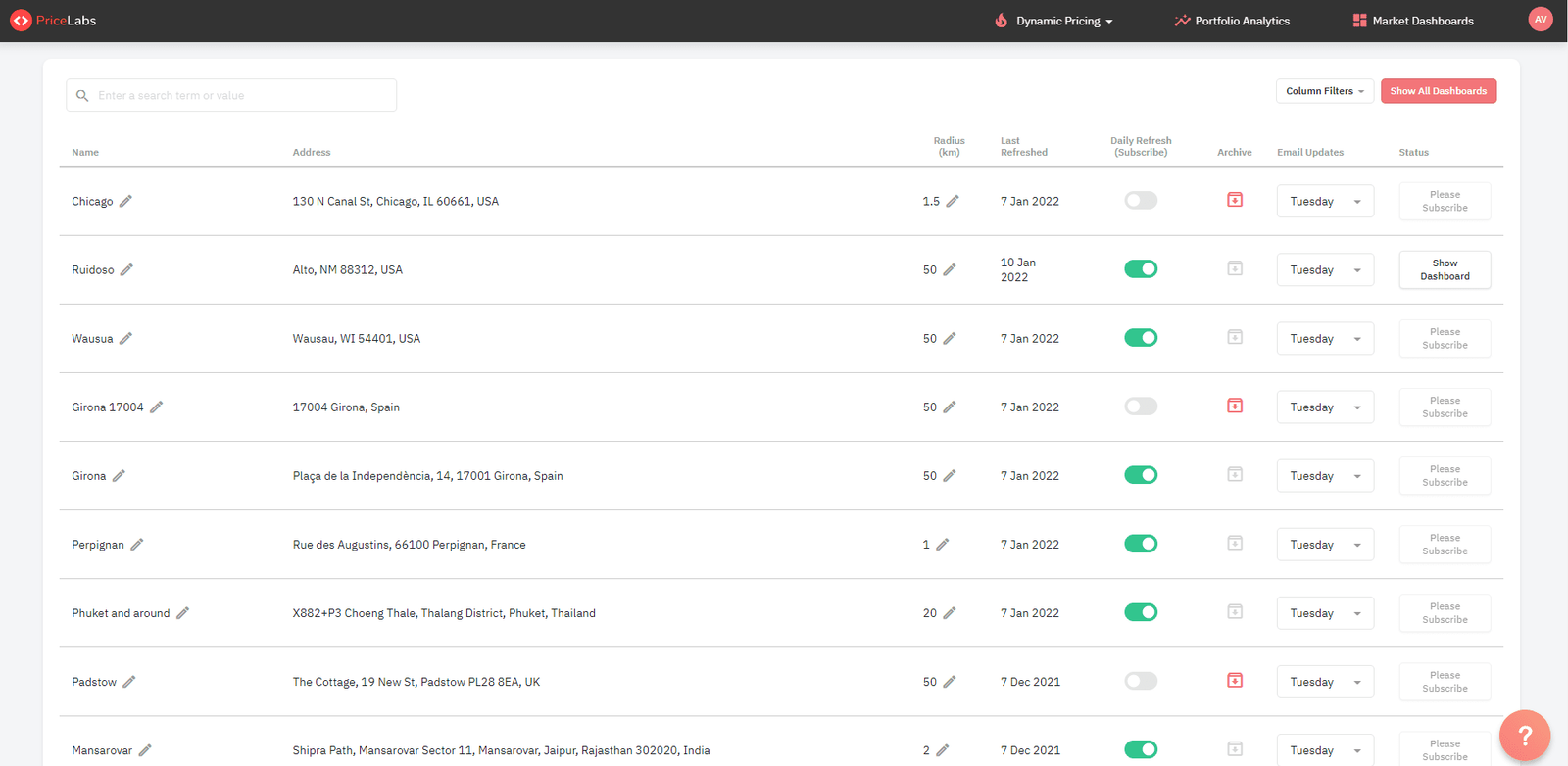 Market Dashboards Pricelabs