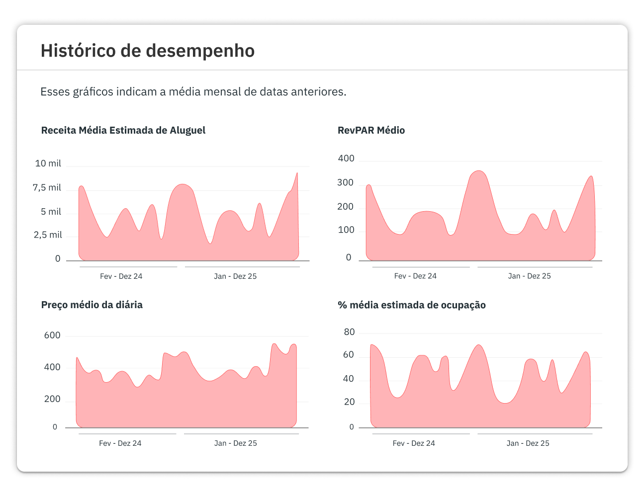 Saiba o que está acontecendo
