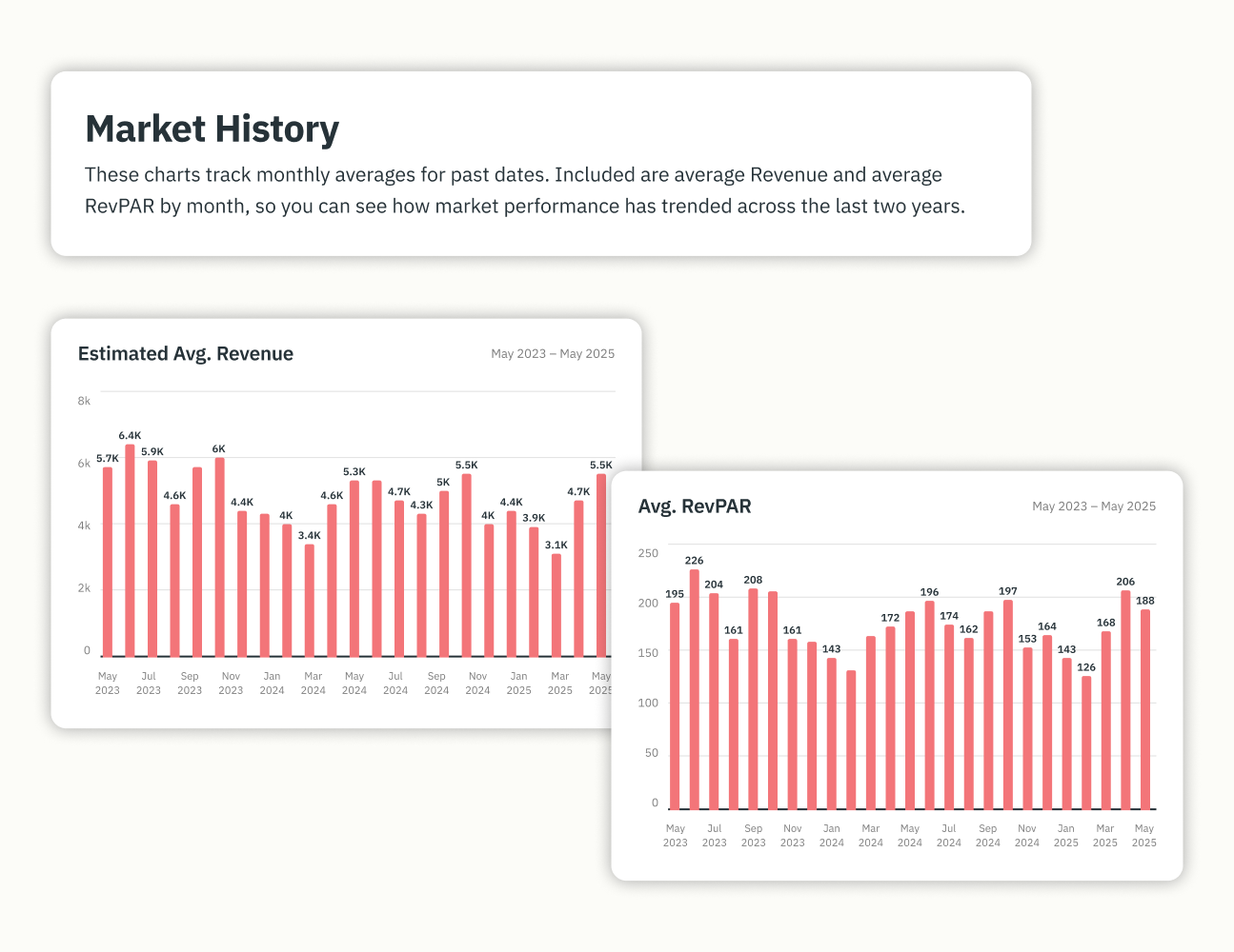 Spot Demand Changes