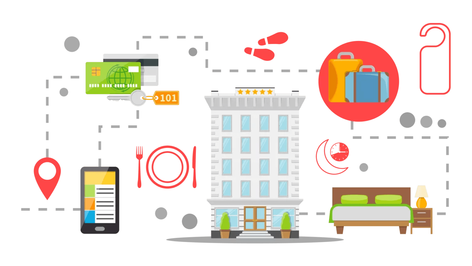 Get More Direct Bookings with Website