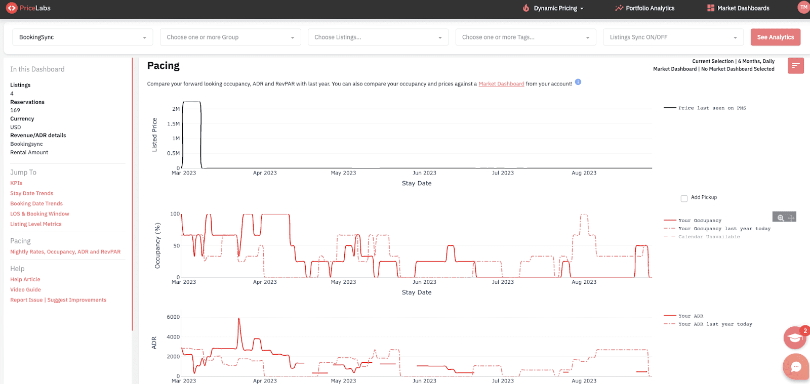 Use PriceLabs pacing reports to understand your property's performance