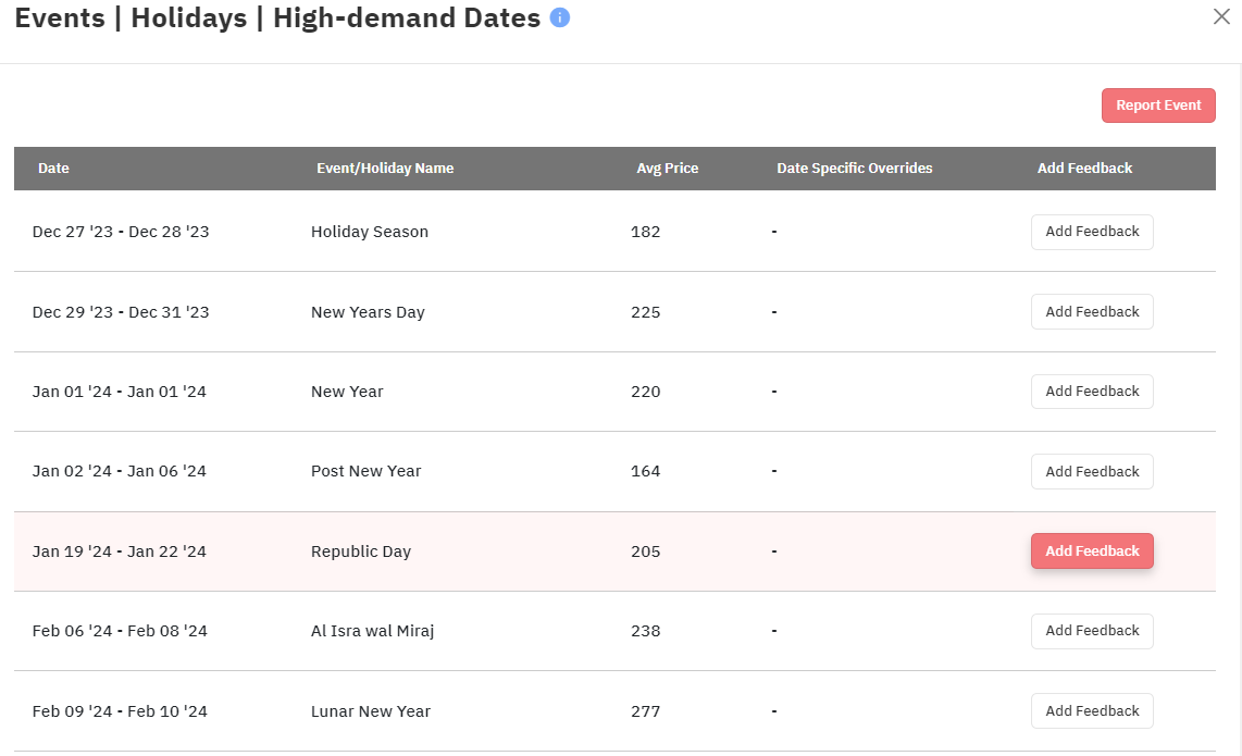 Events Calendar in PriceLabs to Improve Your Airbnb Rental Income
