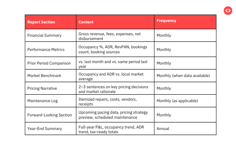 Vacation Rental Owner Report: Content Checklist