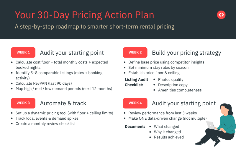 Your 30-day pricing action plan