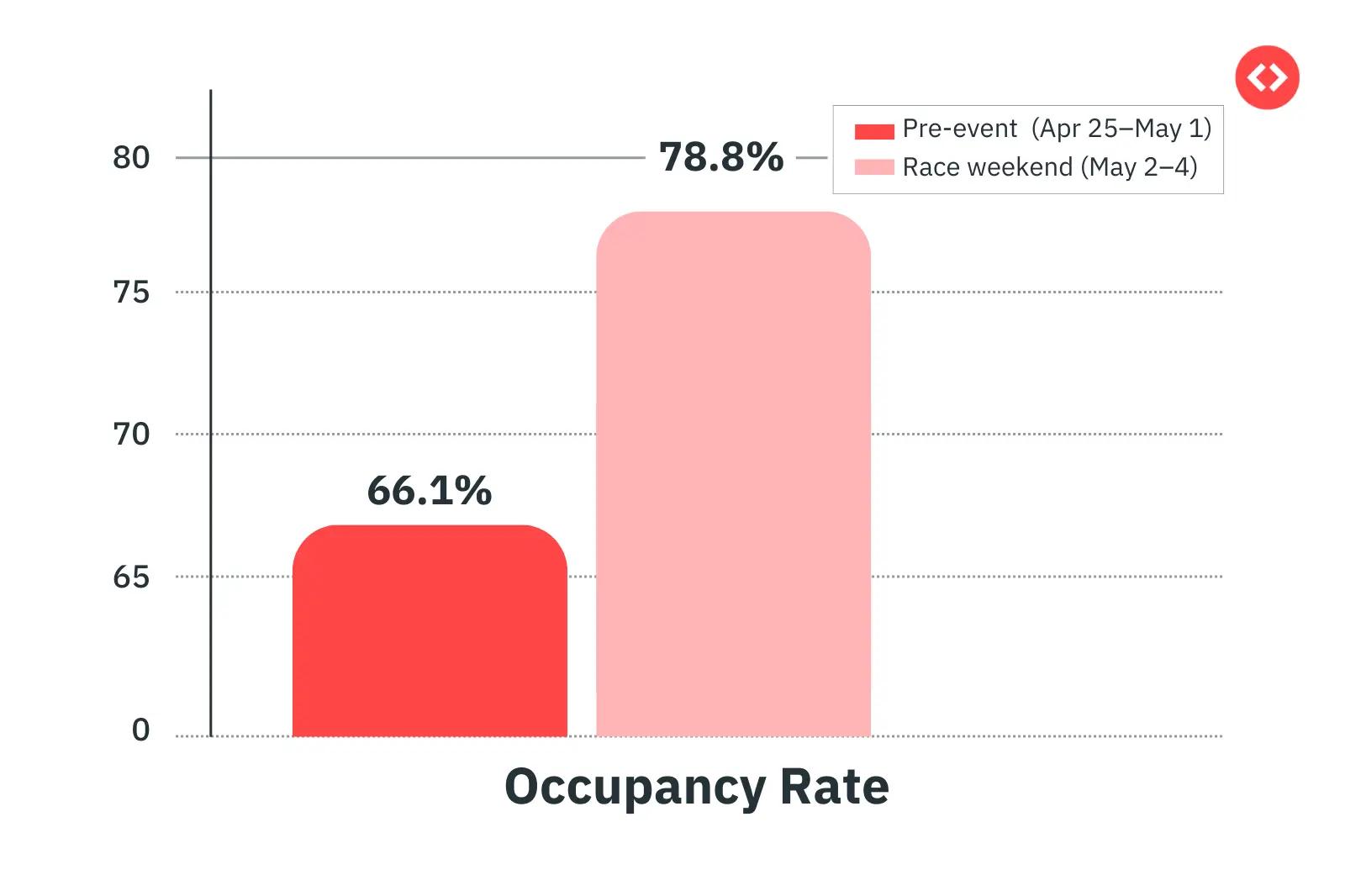 Miami Grand Prix 2025 impact on vacation rentals