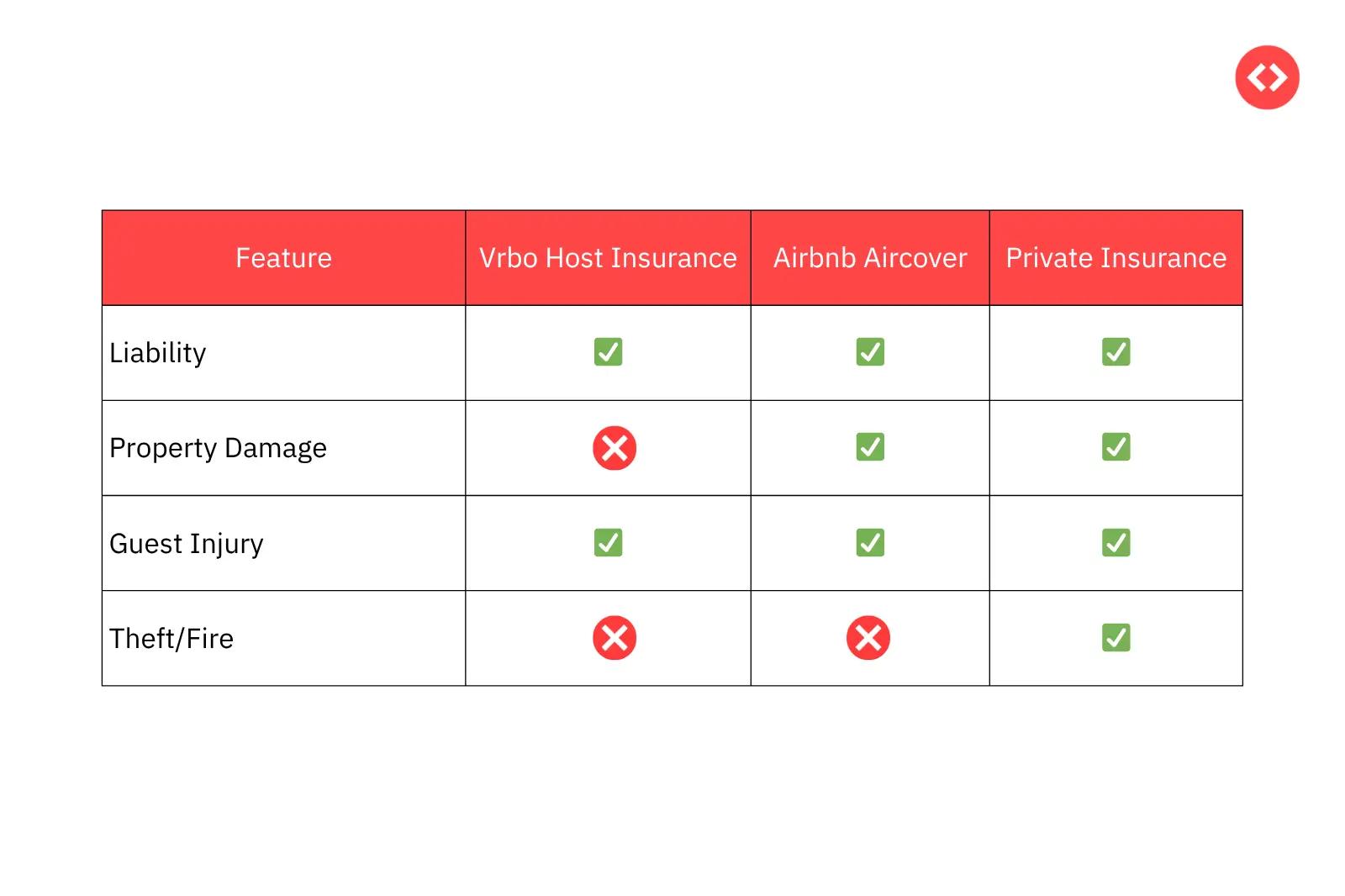 vrbo host insurance