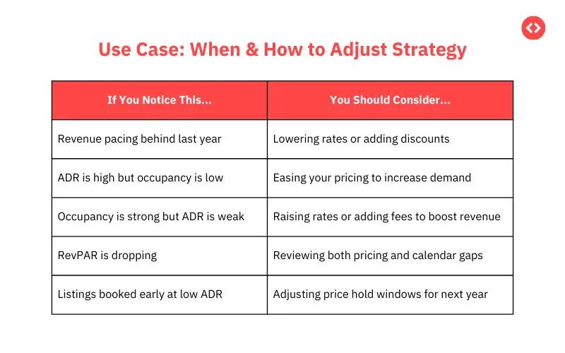 how to use pacing reports for Airbnb analytics