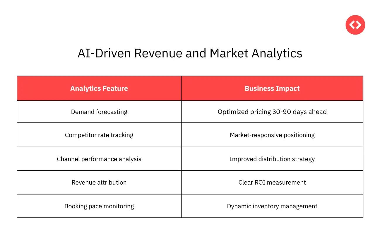 AI-Driven Revenue and Market Analytics Features of PriceLabs