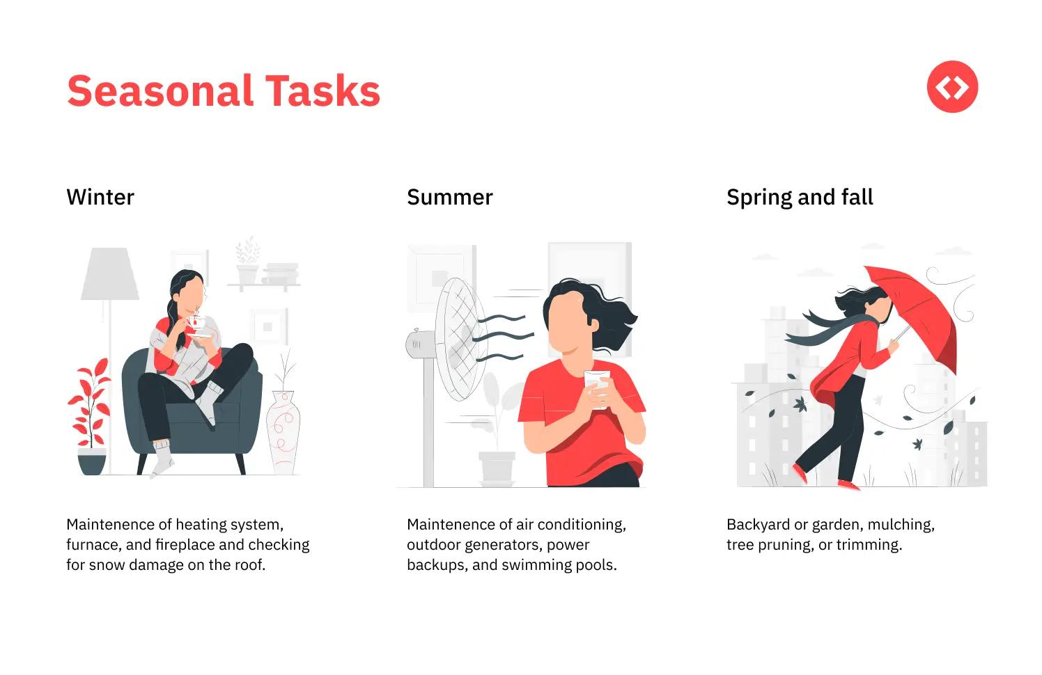 Seasonal Tasks for Property Managers