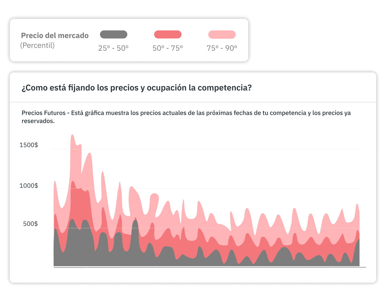 Compara frente a competencia