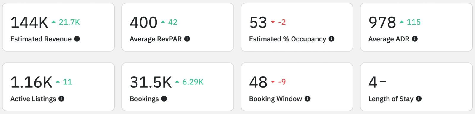 Airbnb statistics by city - Mountain village, CO - overview