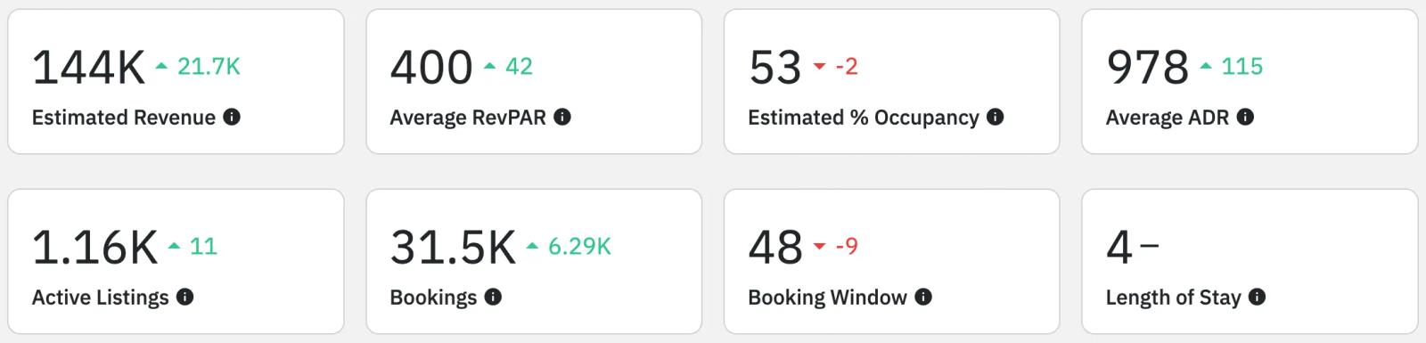 Airbnb statistics by city - Mountain village, CO - overview