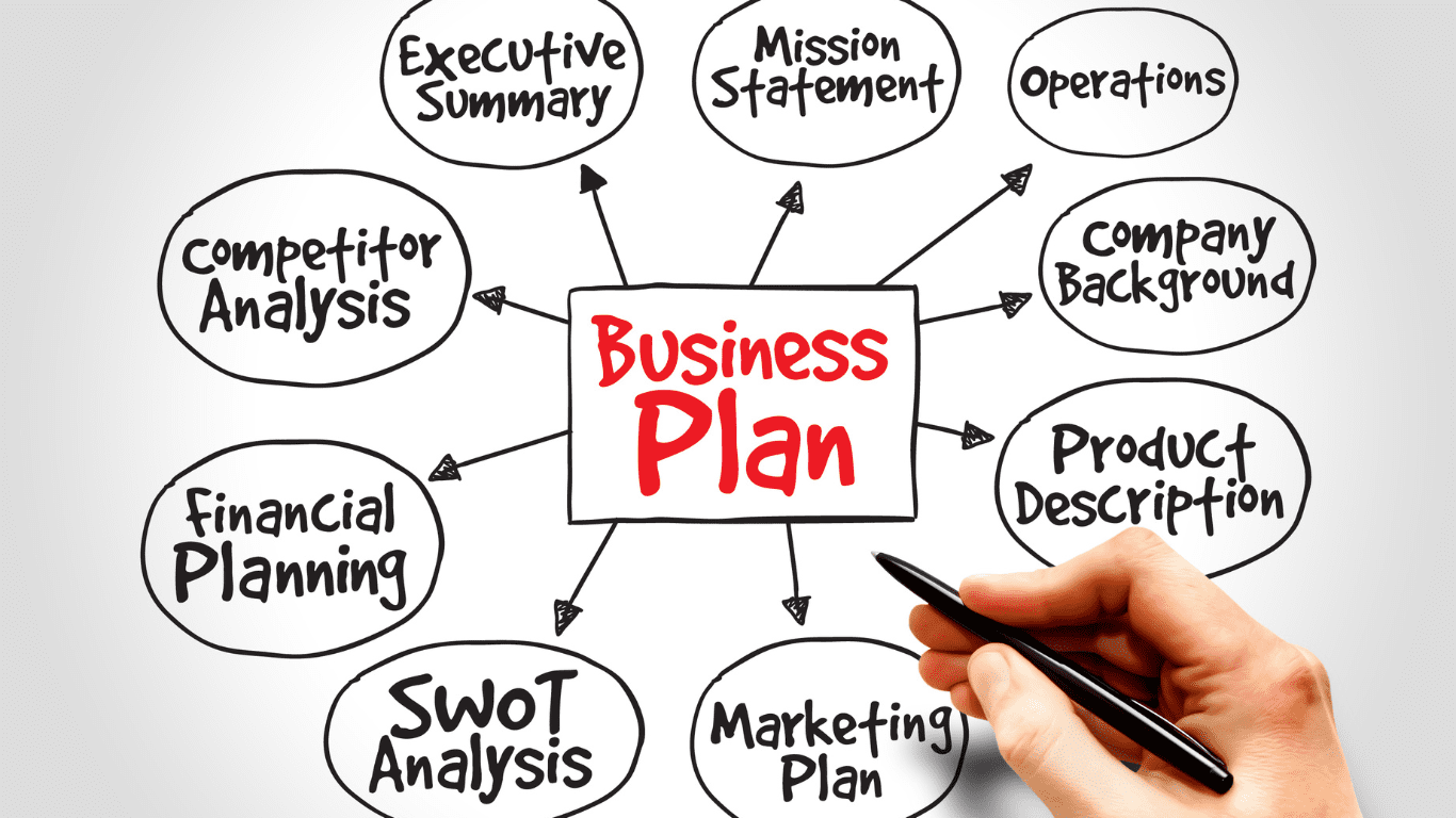 Key Elements of Airbnb Business Plan