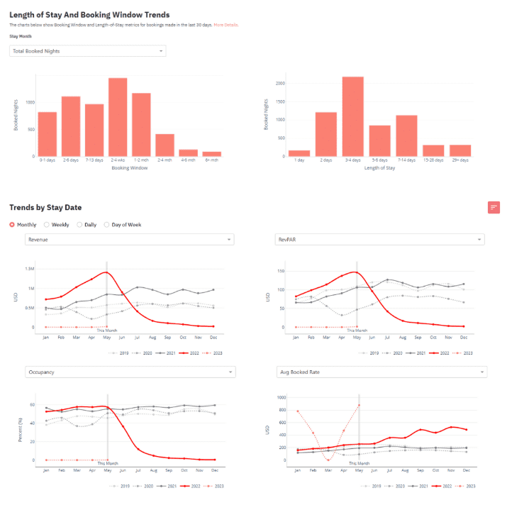 Portfolio Analytics