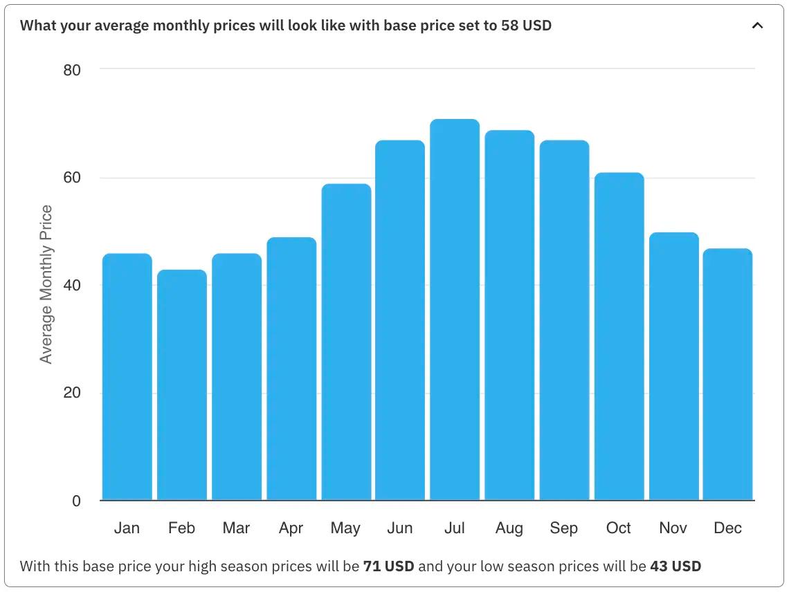 average prices in base price help tool