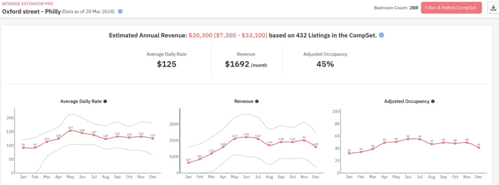 Revenue Estimator PRO