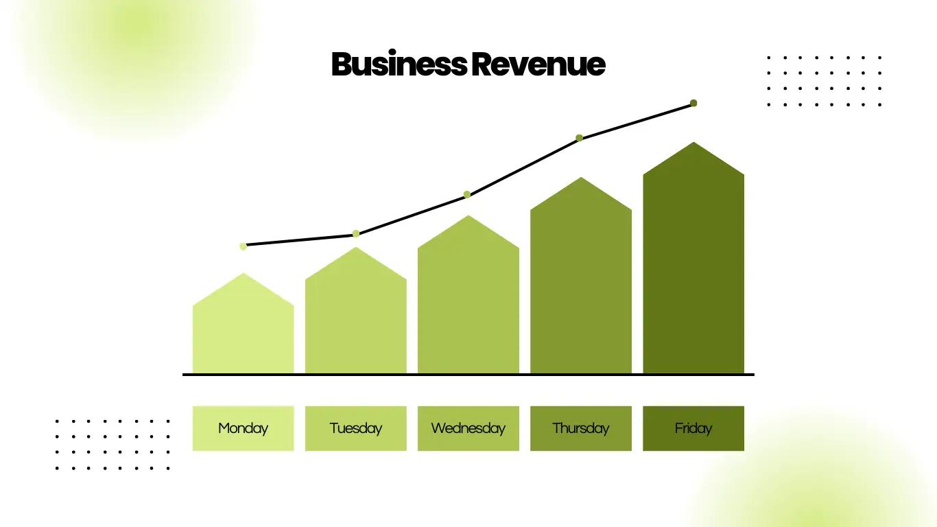A revenue manager implements best practices to maximize STR’s profitability