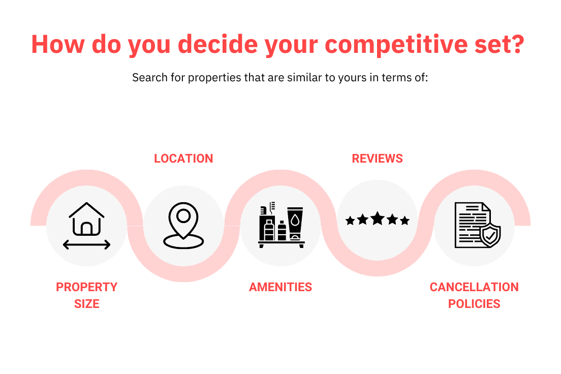 how to decide your competitive set