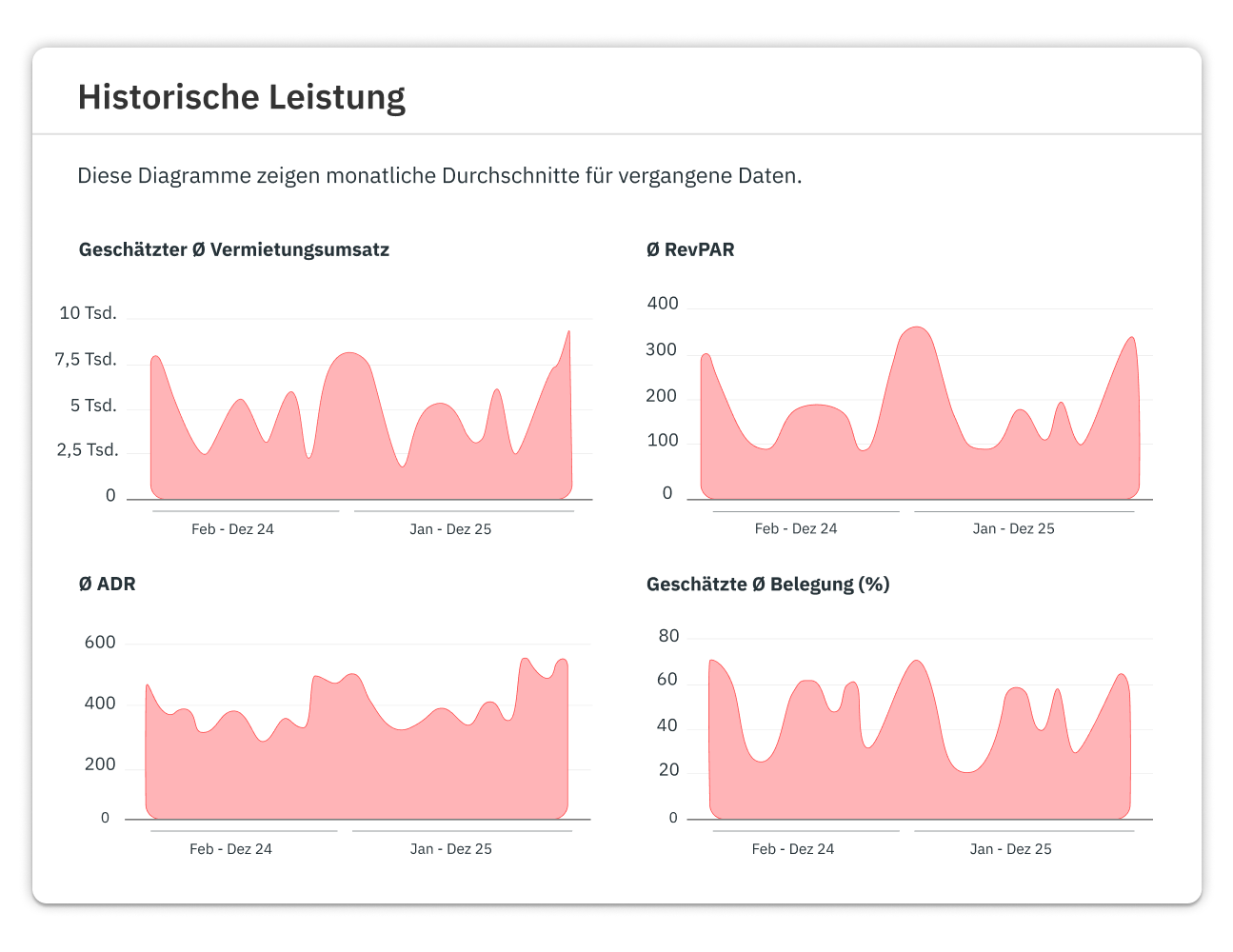Sehen was wirklich passiert