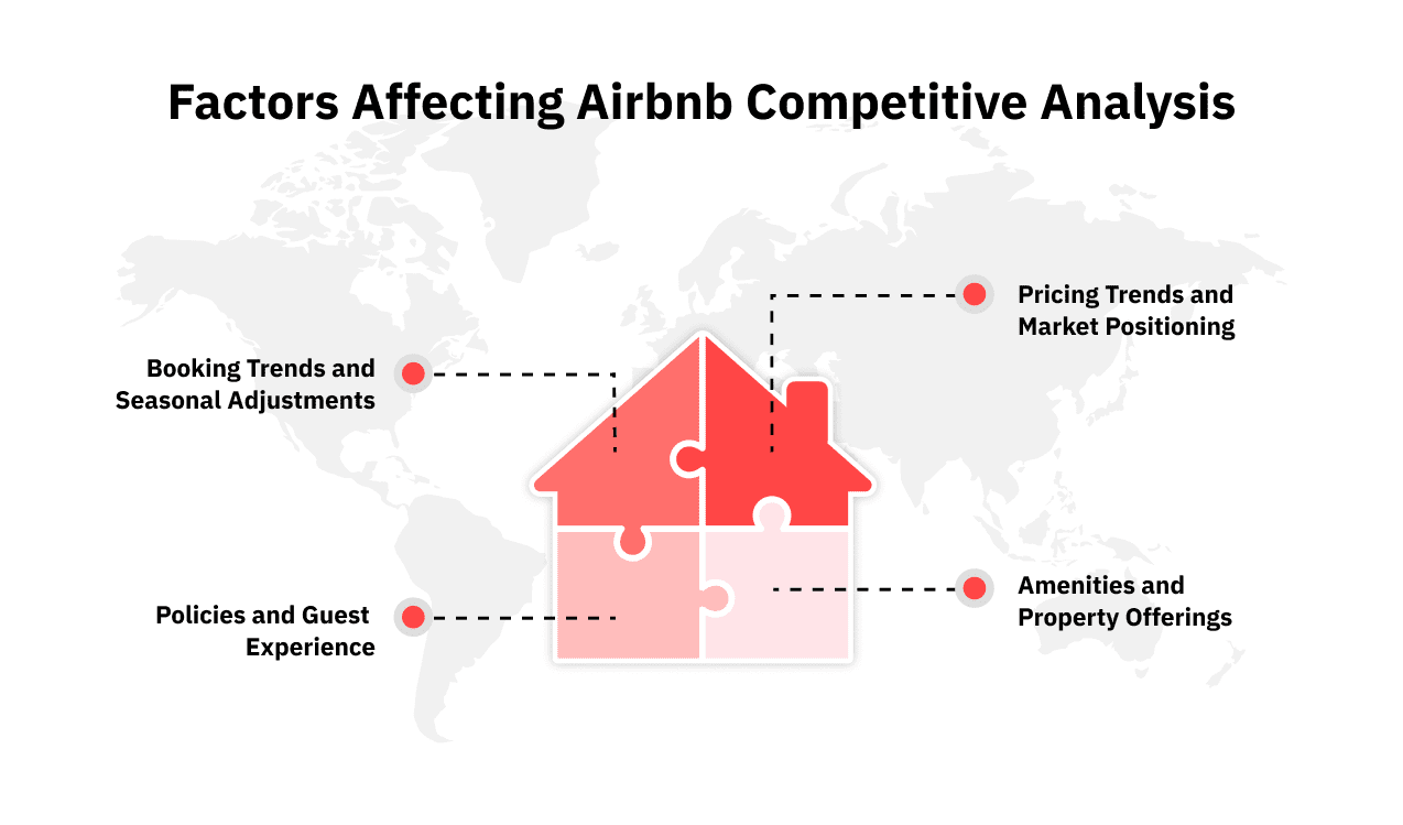 airbnbの競合分析